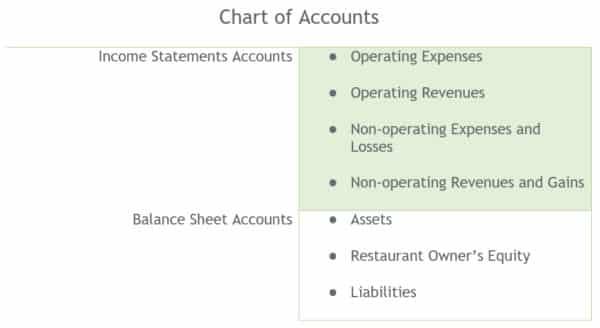 Chart of Accounts