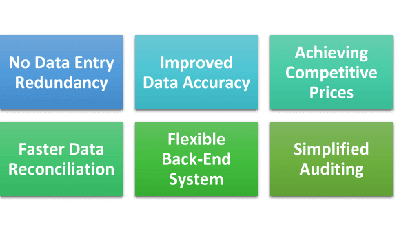 Reasons why a restaurant accounting software is good for your business